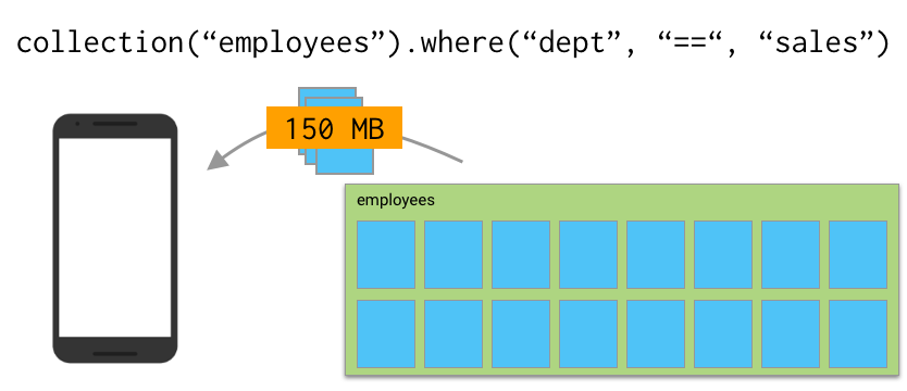 phone displaying query