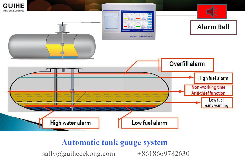 Automatic tank gauge system with best price and good quality Automatic