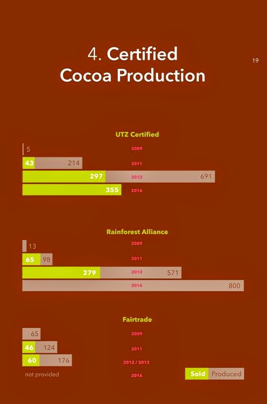 "Fair einkaufen aber wie" Kakao Massive Erhöhung der Einkommen nötig