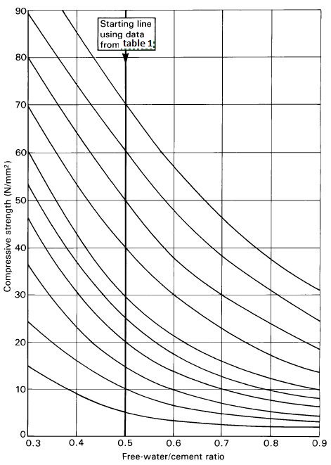 Cement Density Chart