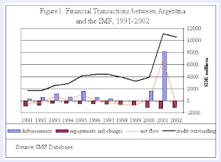 Argentina's example a lesson worth Learning