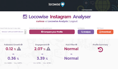 Analiza tu cuenta en Instagram con Instagram Analyser ~ Curioseando