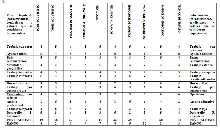 Orientación y Competencias Profesionales: REJILLA DE CONSTRUCTOS