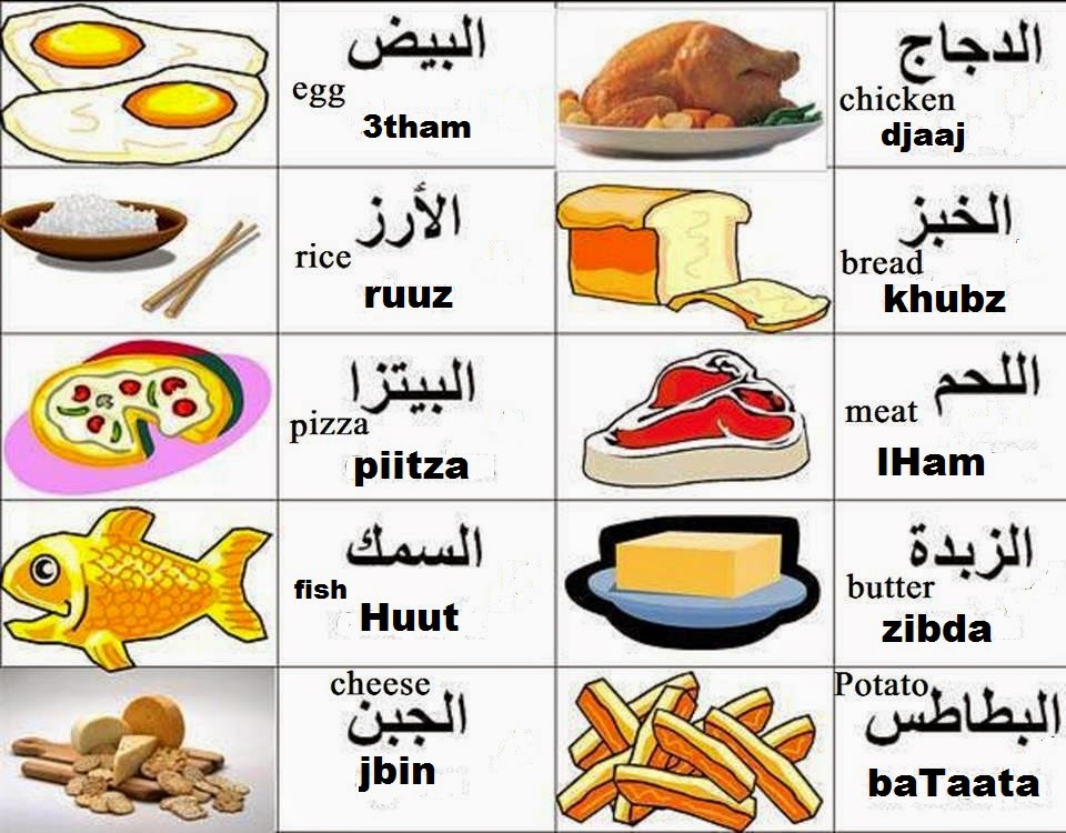Arabic Vocabulary Food Linguaworld