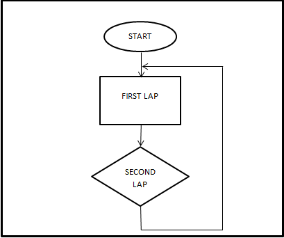 STOPWATCH WITH LAP TIMES (MINI PROJECT MICRO C): December 2015
