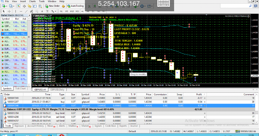 Jasa pembuatan robot ea forex