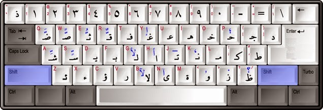 Surikin's Blog: Cara Mengatur Tulisan dan Angka Arab untuk Keyboard ...