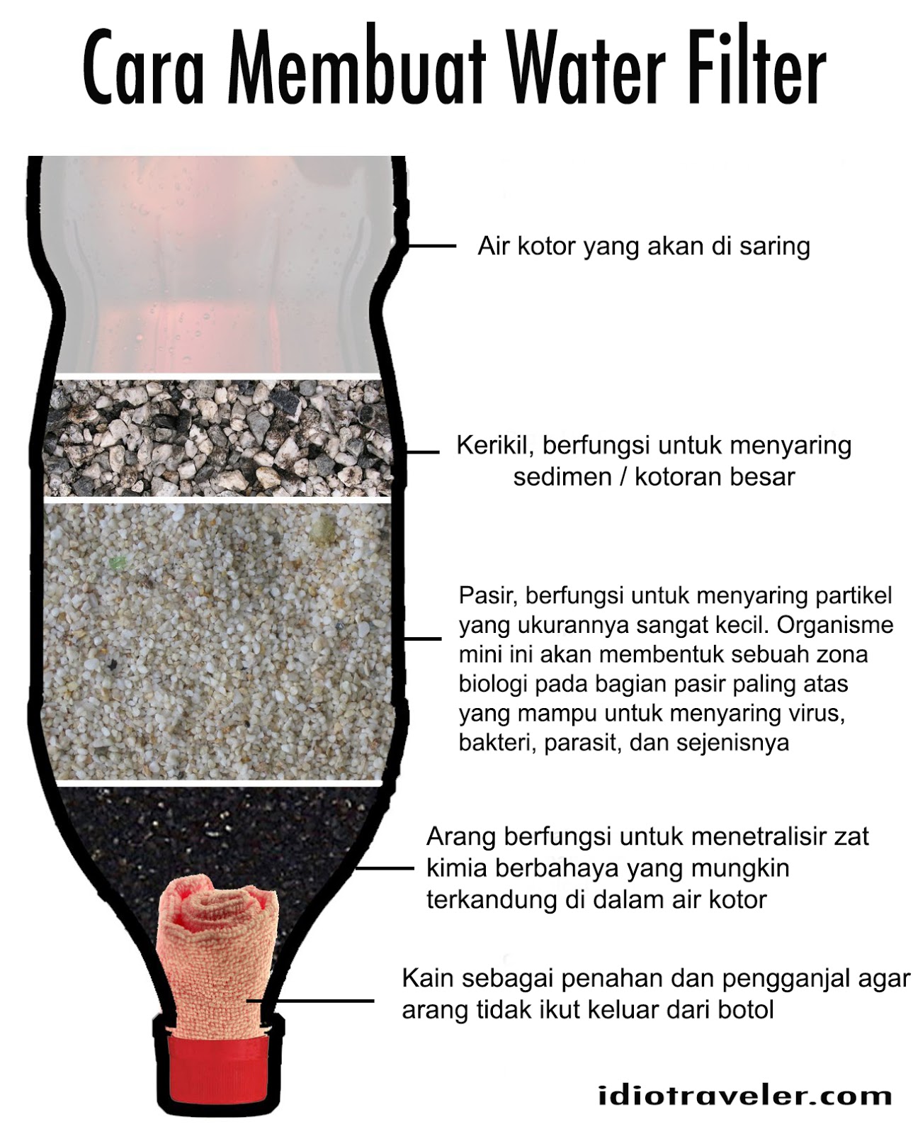 Cara Membuat Saringan Air (Water Filter) - Indonesia Survival Blog