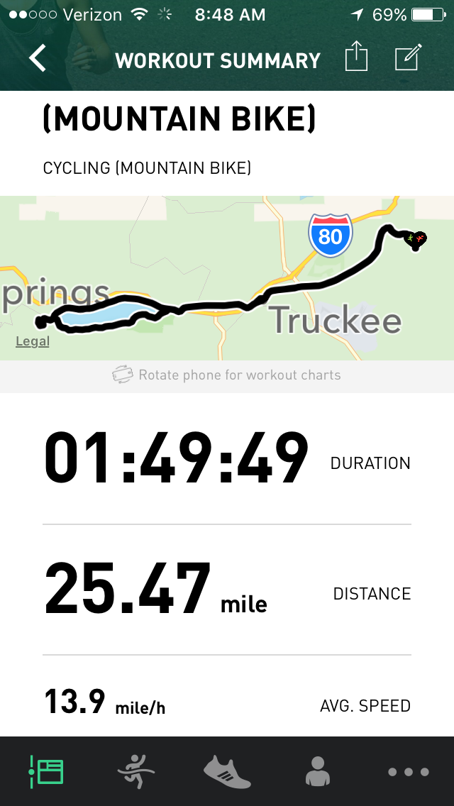 25 mile bike ride