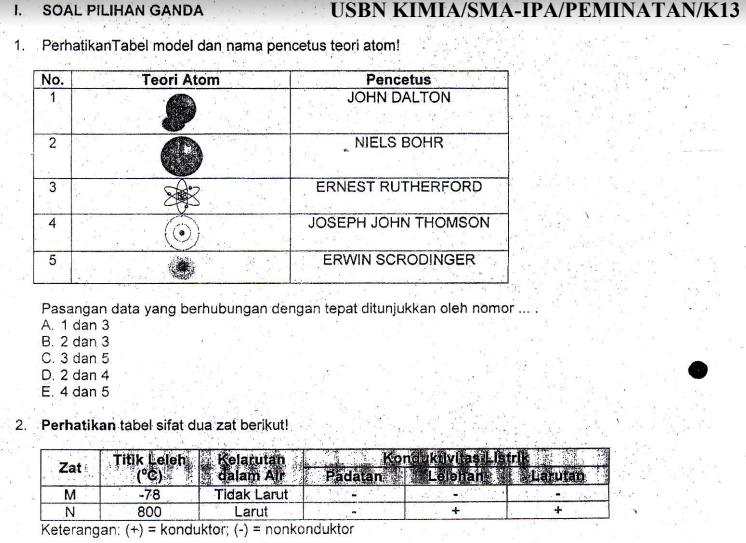 Soal Usbn Kimia 2019 Kurikulum 2013 Soal Ilmu Soal Usbn Kimia 2019 Kurikulum 2013 Soal Ilmu