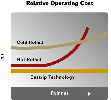 03operating_costs_lg.gif