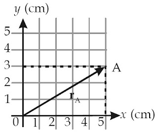 Persamaan Gerak Benda Dua Dimensi Parabola Melingkar Vektor Gambar 3