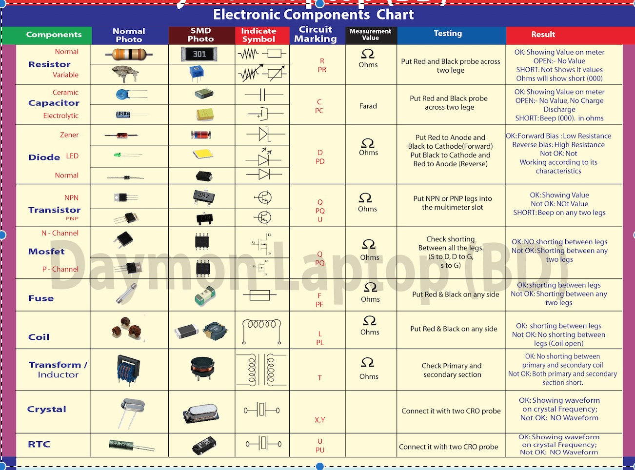 Electronic Components Chart