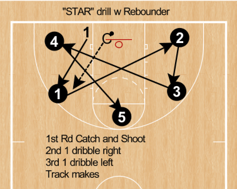 RonSenBasketball: Site Specific Basketball Shooting Workout