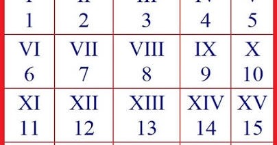 Таблица римских цифр от 1 до 100. Таблица латинских цифр. Века от 1 до 100 римскими цифрами. Века цифры. Числа в веках.