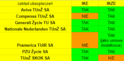 IKE i IKZE z ubezpieczeniami 2017 ranking 