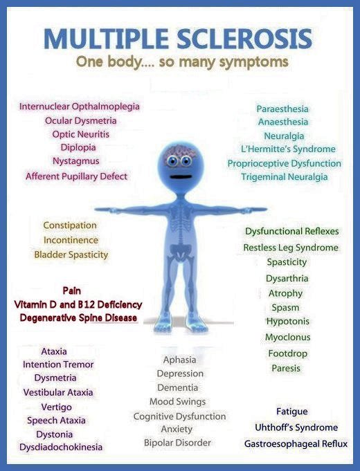 multiple sclerosis causes - DriverLayer Search Engine