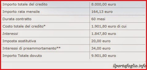 preventivo prestito bancoposta ristrutturazione casa prestito bancoposta ristrutturazione casa, preventivo