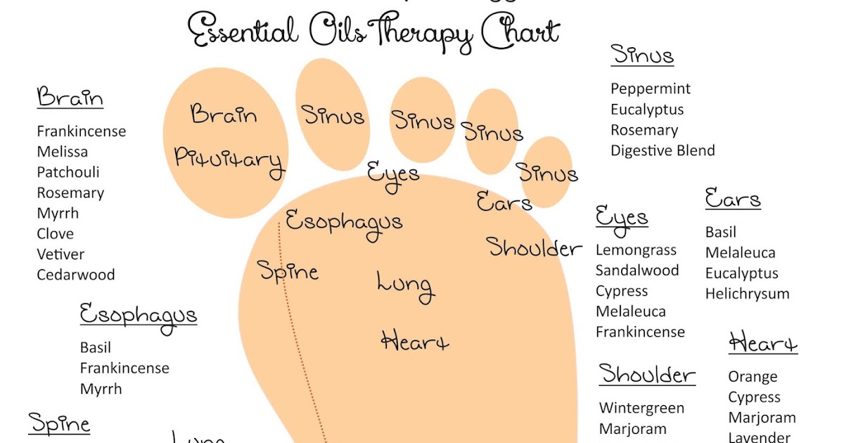 Essential Health Solutions Basic Guide to Essential Oils for Foot