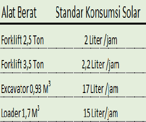 Konsumsi BBM Innova Solar: Memahami Faktor-Faktor yang Mempengaruhi dan Cara Mengoptimalkannya