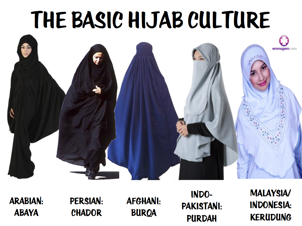 New Hijab Fashion Hijab Types
