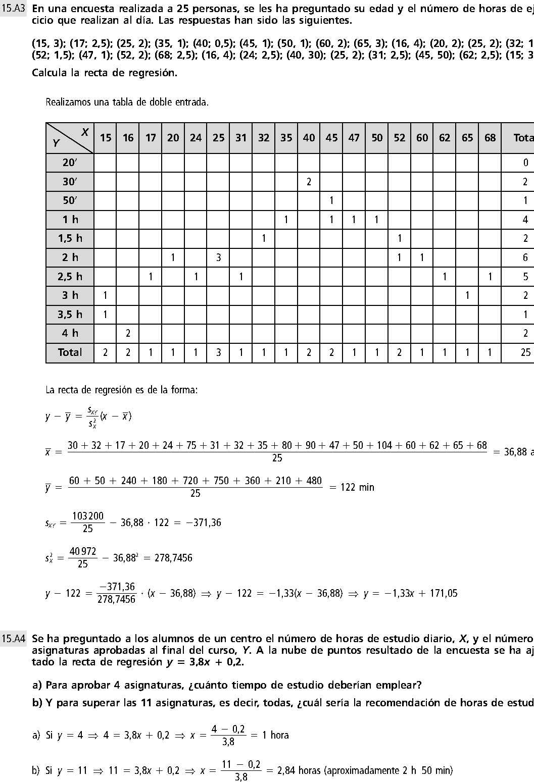 ESTADÍSTICA BIDIMENSIONAL EJERCICIOS RESUELTOS DE MATEMÁTICA 4 ESO PDF