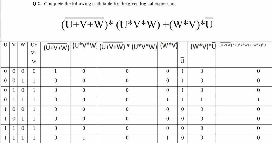 cs 201 mid term solved papers cs 201 mid term solved papers