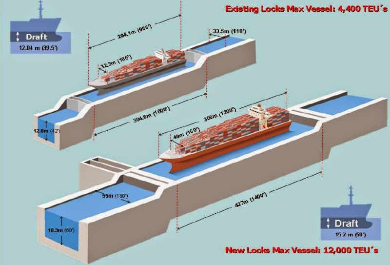 Схема шлюзования судов. Панамский канал схема шлюзов. Панамский канал Panamax. Расширение Панамского канала проект. Судоходный шлюз схема.