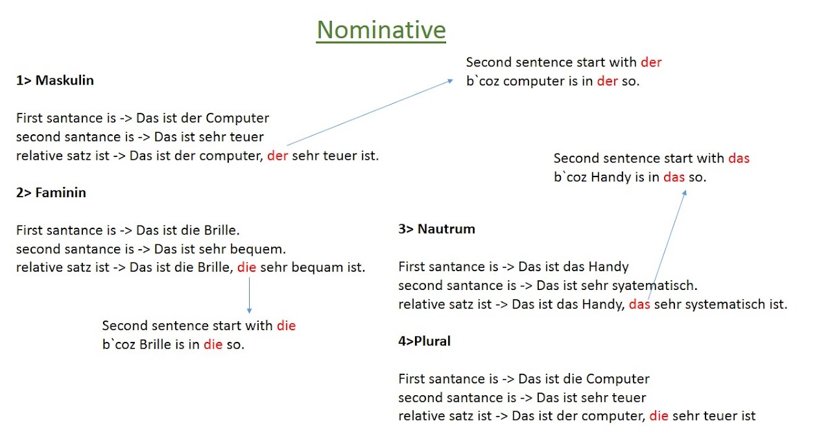 Learn German Easy: Relative sentence (Dative and Mix)