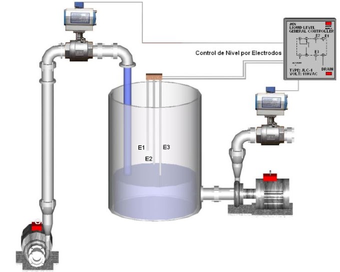 Control Electrónico