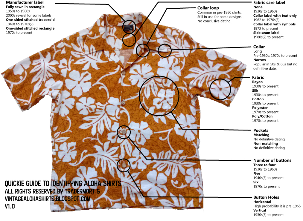 Vintage Aloha Shirts Basic Aloha Shirt Identification