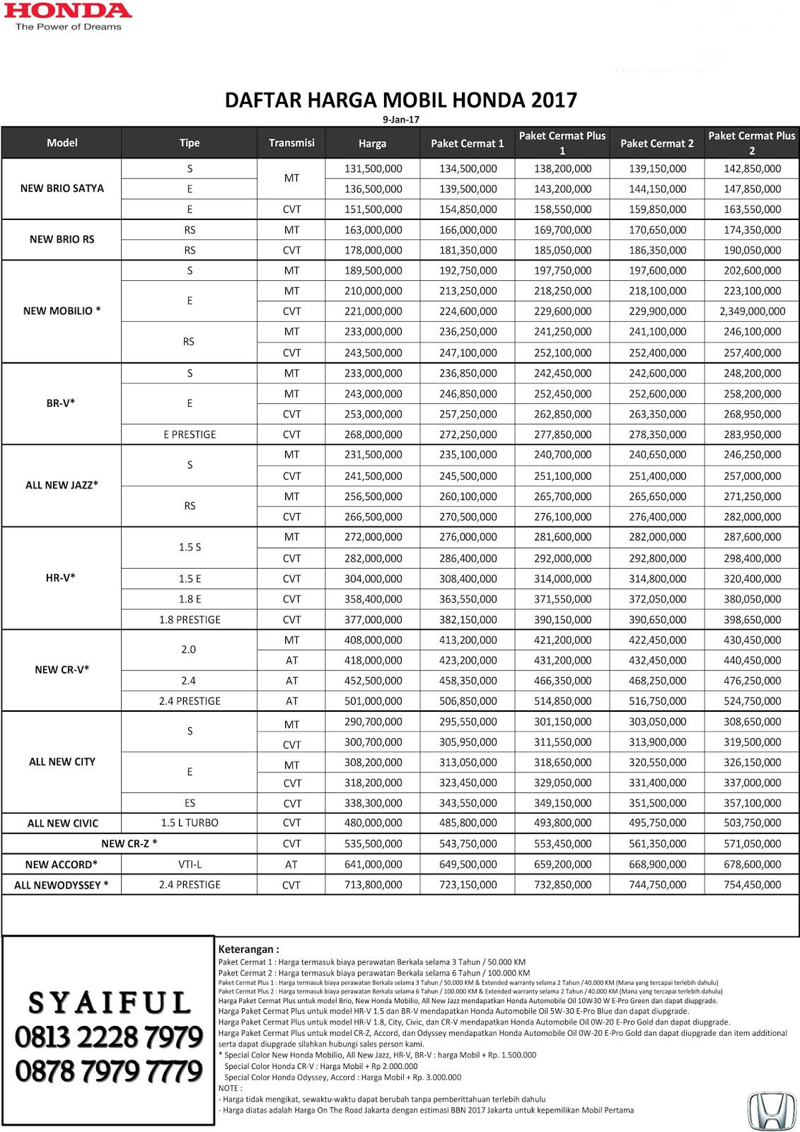 Daftar Harga Otr Mobil Honda 2017 Dealer Mobil Honda Bekasi Cikarang