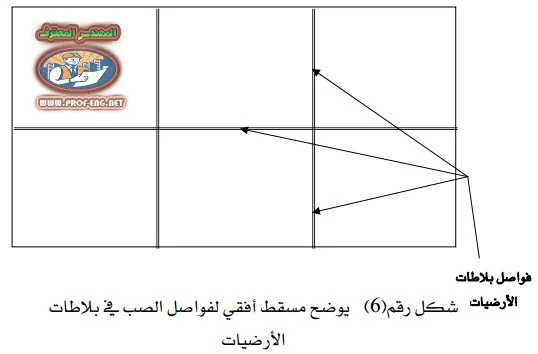 الفاصل الإنشائية, الفواصل الانشائية, انواع الفواصل الانشائية, فواصل الهبوط, فاضل الهبوط, فواصل التمدد والانكماش, فاصل التمدد والانكماش, فاصل التمدد, فواصل التمدد, فواصل الانكماش,  متى تستخدم الفواصل الانشائية, امتى اعمل فاصل انشائي, كيفية تنفيذ الفواصل الانشائية,  فاصل الصب, فواصل العزل, فواصل الصب, فواصل بلاط الارضيات, فواصل بلاطات الارضيات, فواصل منع تسرب المياة, الفواصل المستعارة