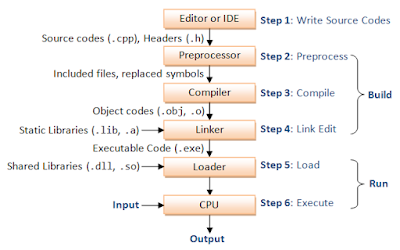 Understanding Source Codes and Object Code - Friendly image.