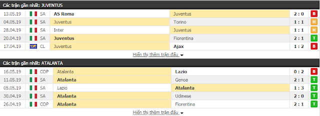 Dự đoán bóng đá Juventus vs Atalanta (Serie A - đêm 19/5) Juventus3