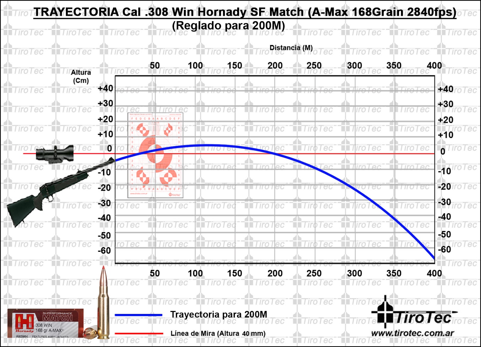 Tirotec: Calibre .308 Win Hornady SUPERFORMANCE A-Max Match 168Grain