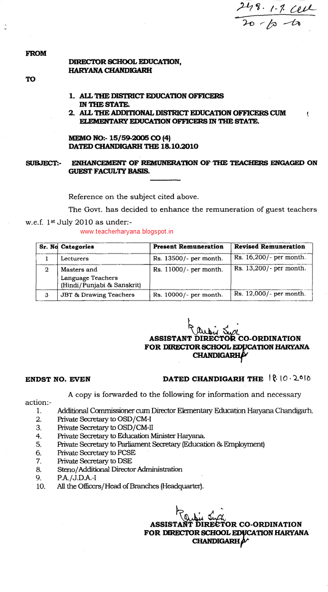 Guest teacher pay hike letter Teacher Haryana Education News