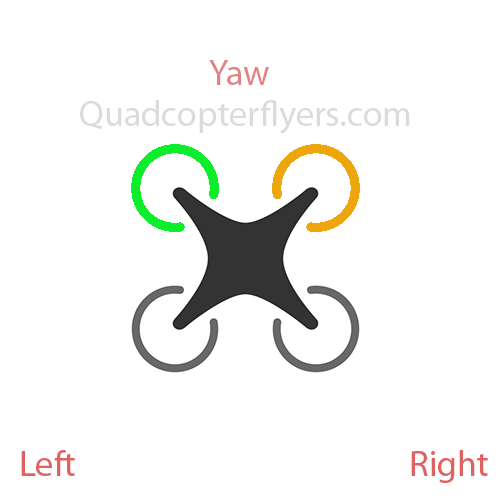 Quadcopter Yaw Defined Animation defining the Yaw of the Quadcopter