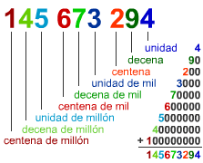 SISTEMA DECIMAL 6-A: SISTEMA DE NUMERACIÓN POSICIONAL