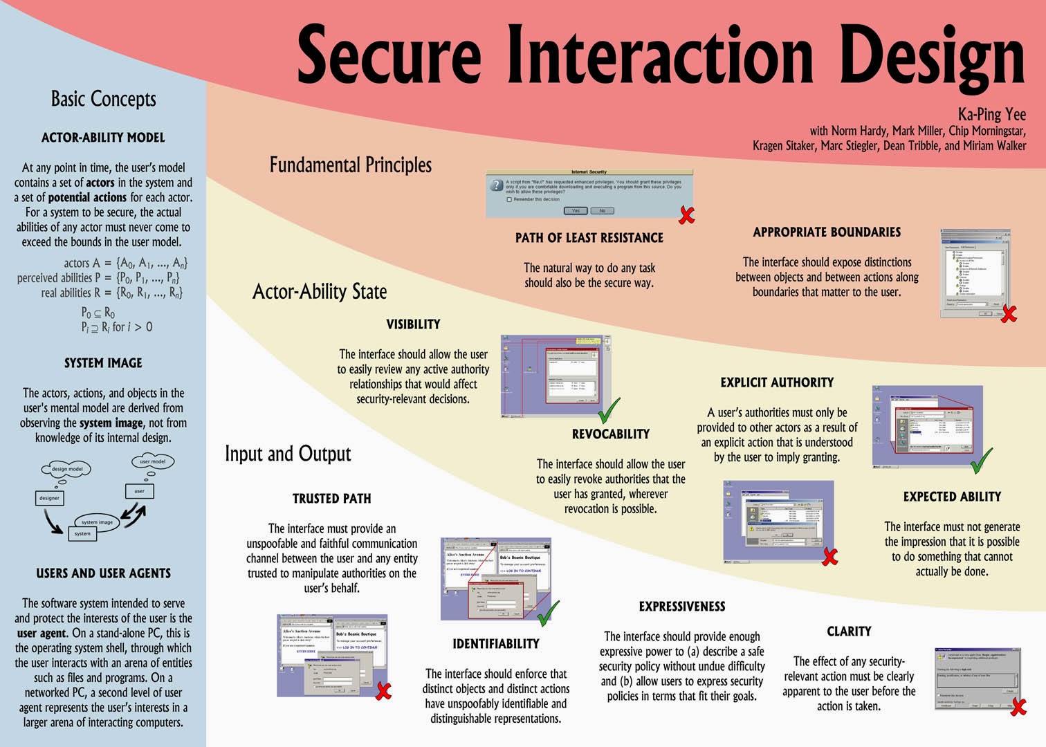 User authorities. Interface Security примеры. Interaction Design. Interactive Design describe. Describe your Design generate.
