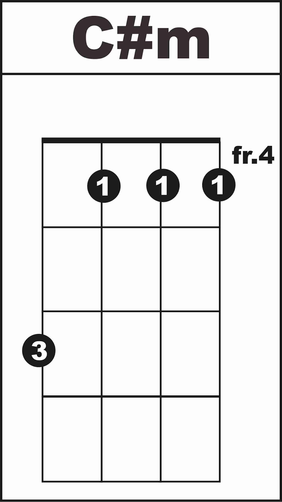 3. Chord C# Dominant 7 (C# 7) 