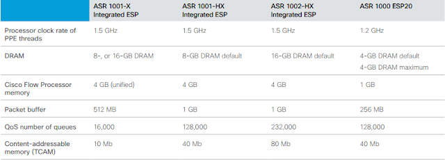 cisco network equipment resource