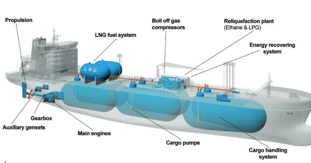 JC Design Engineering: LNG Carrier lng engine fuel system diagram system 