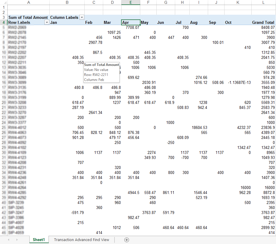 Wait Wait Wait Excel Grouping Dates By Month In A Pivot Table wait-wait-wait-excel-grouping-dates-by-month-in-a-pivot-table