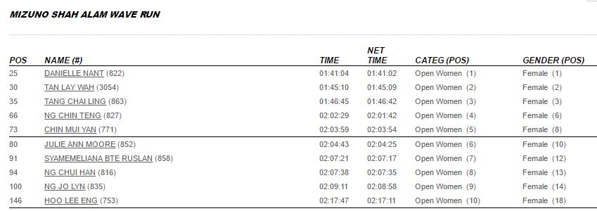 mizuno shah alam wave run 2016