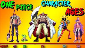 One Piece Characters as Kids on gogoanimeland