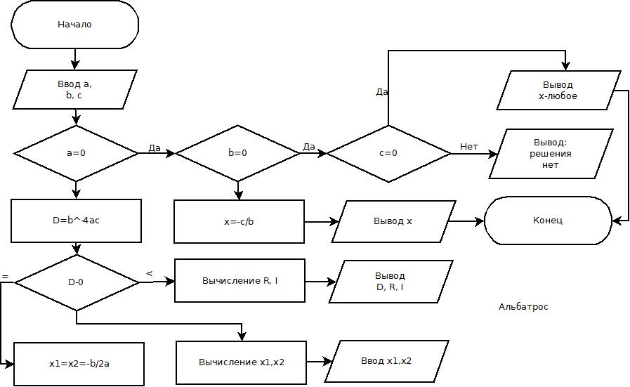 Epc в visio. Как вставить схему в лайтматике. Блок схема в тестировании примеры. Как вставить схему в лайтматике. Лайтматика схемы.
