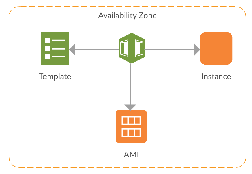 i-think-aws-6-improving-cloudformation-template