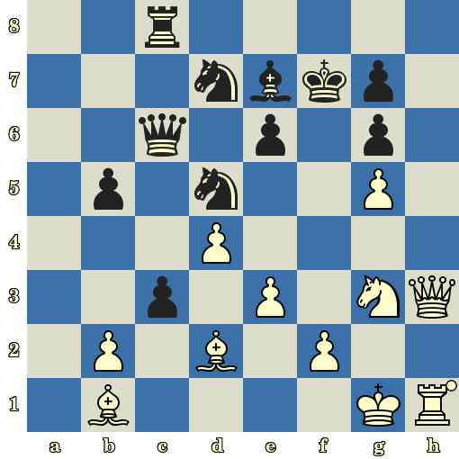 Quiz du jour sur les échecs : les Blancs jouent et matent en 2 coups
