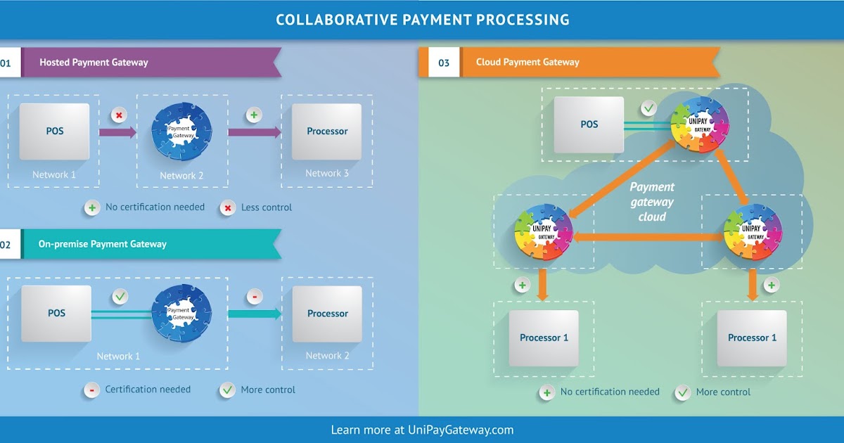 Processing your payment. Payments processing system. Payment process. Processing оплата. Payment isometric.